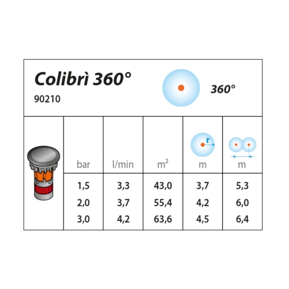 Claber 90210 Pop-Up Sprinkler Usage Table