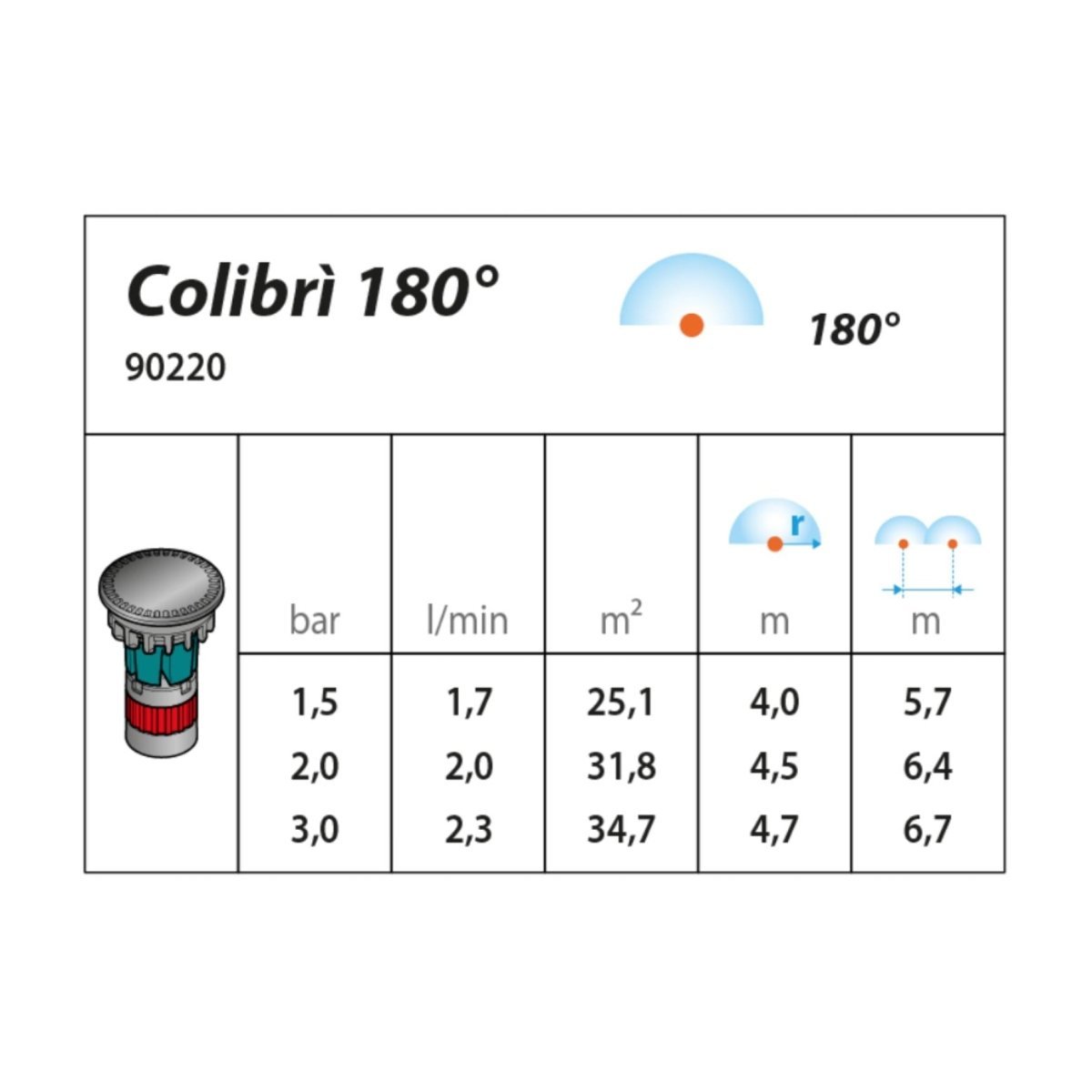 Claber 90220 Pop-Up Sprinkler usage chart